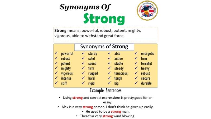 Từ đồng nghĩa với Strong. (Ảnh: Sưu tầm Internet)