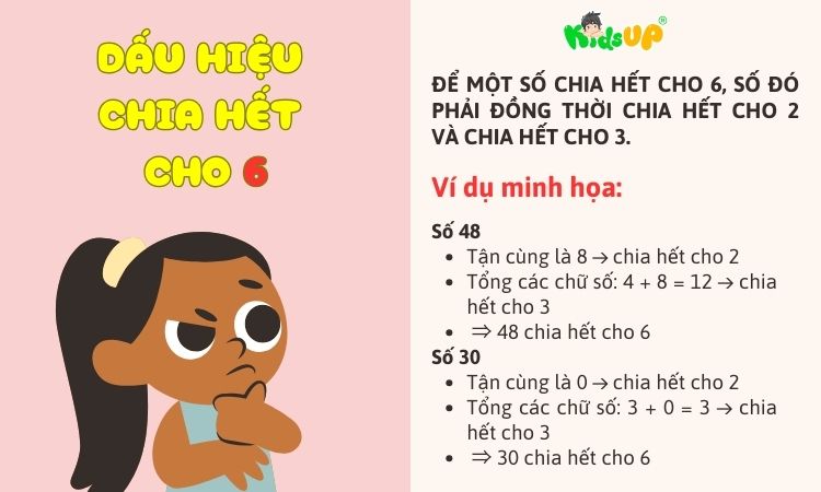 Bí kíp nhớ nhanh dấu hiệu chia hết cho 6, ai cũng làm được!