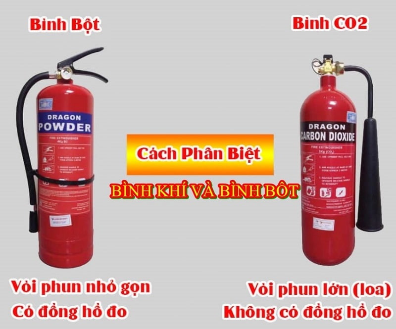 Hướng dẫn cách phân biệt bình chữa cháy bột và C02
