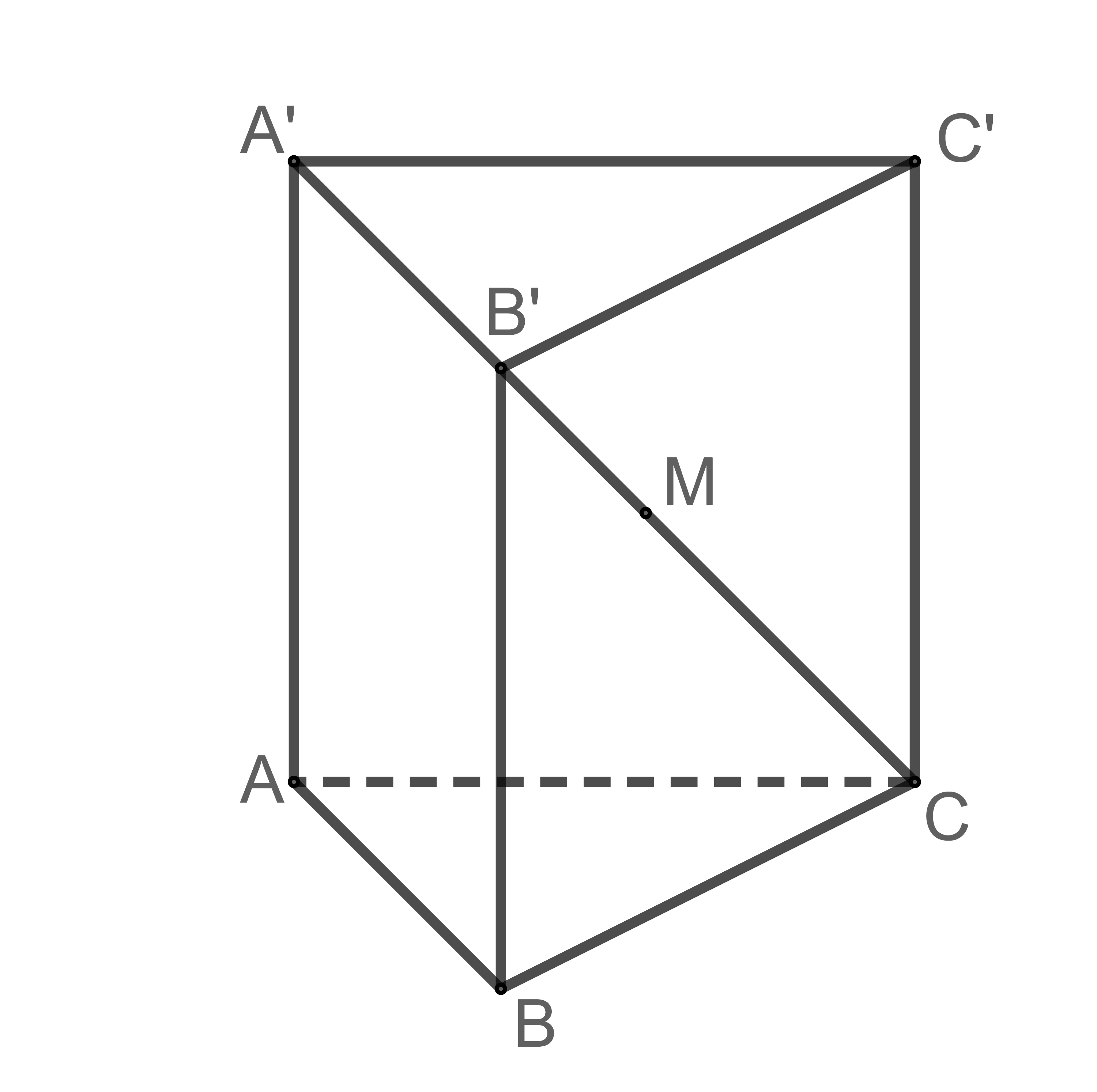 cach-nhan-biet-diem-thuoc-mat-phang-5