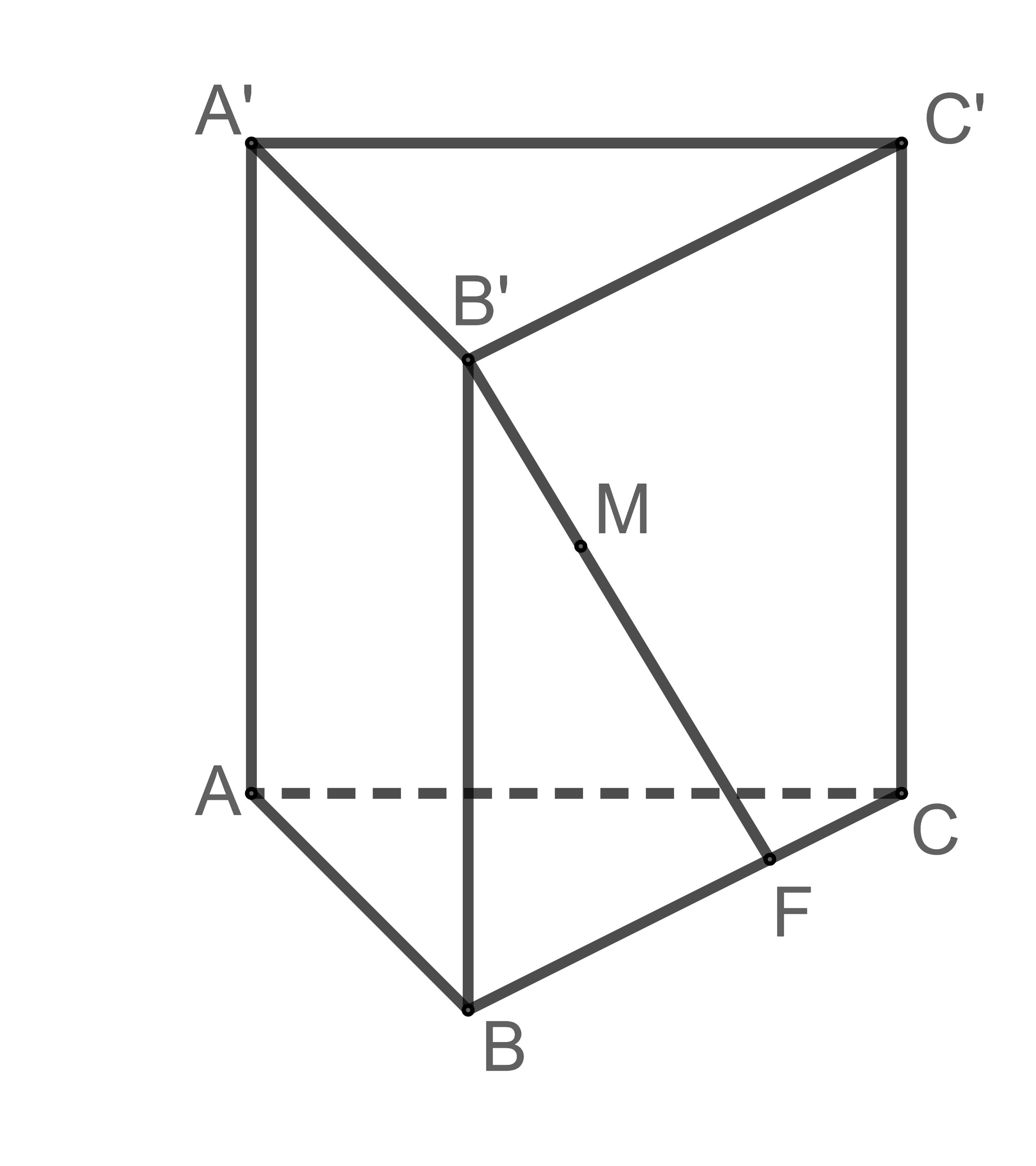 cach-nhan-biet-diem-thuoc-mat-phang-6
