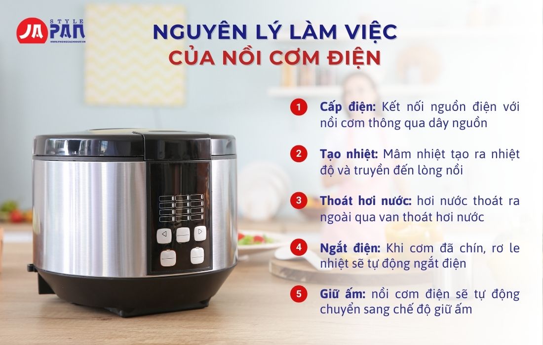 Nguyên lý làm việc của nồi cơm điện