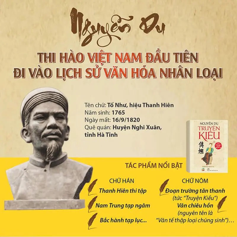Kỷ niệm 260 năm Ngày sinh Đại thi hào Nguyễn Du (1765-2025): Giá trị tư tưởng, nghệ thuật đặc sắc của Truyện Kiều và các tác phẩm tiêu biểu của Nguyễn Du