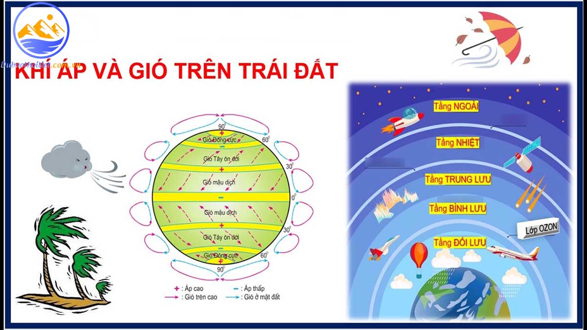 Vì sao khí áp thay đổi?