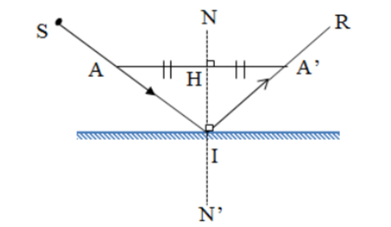 Cách vẽ góc phản xạ. (Ảnh: Sưu tầm Internet)