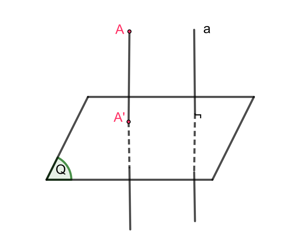Phép chiếu vuông góc là gì? Khái niệm & ứng dụng giải bài tập