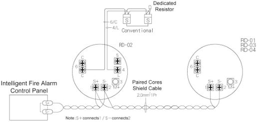 PHÂN LOẠI CÁC LOẠI ĐẦU BÁO NHIỆT