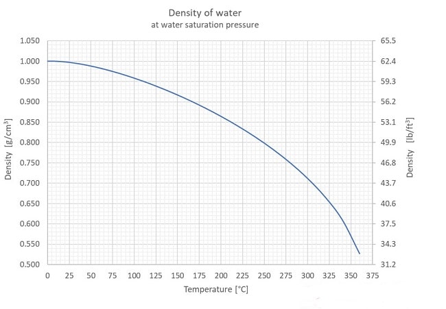 bang-khoi-luong-rieng-cua-nuoc