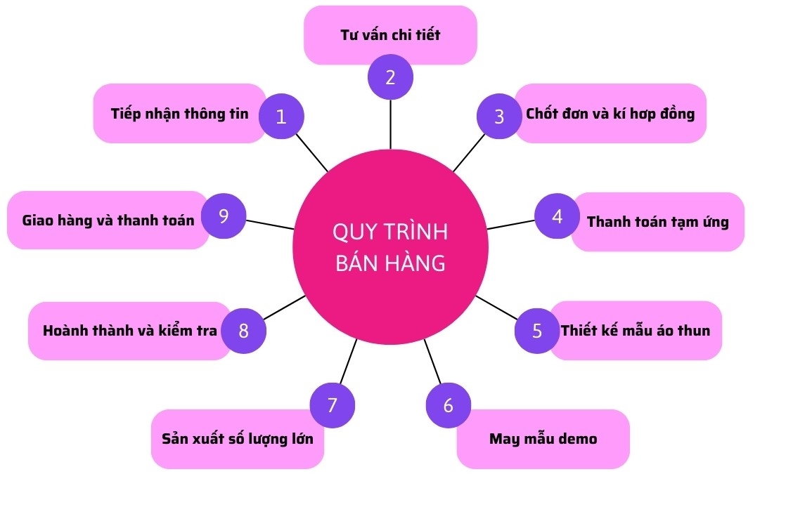 ao-thun-dong-phuc-39