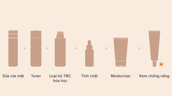 quy trình sử dụng moisturizer, cách sử dụng moisturizer