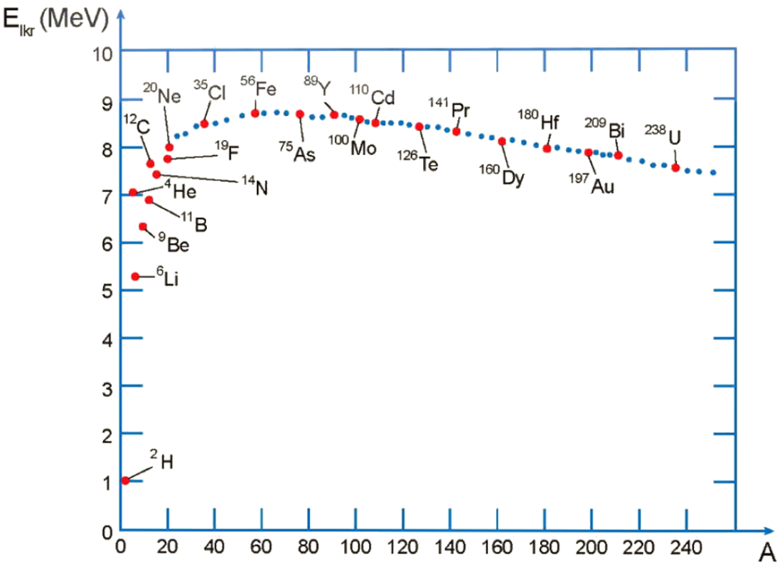 Đọc văn bản sau v&agrave; trả lời c&aacute;c c&acirc;u hỏi từ&nbsp;c&acirc;u 7&nbsp;đến&nbsp;c&acirc;u