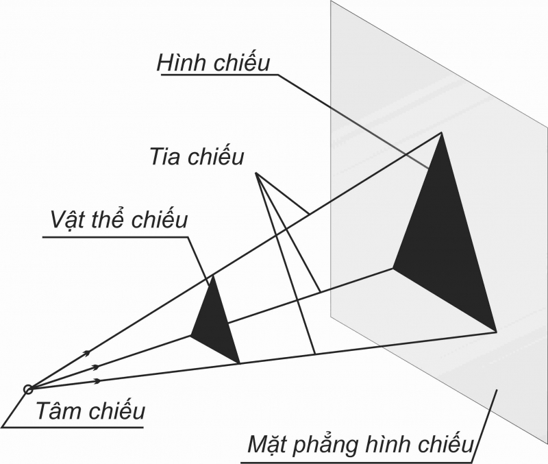 Tiêu chuẩn bản vẽ kỹ thuật