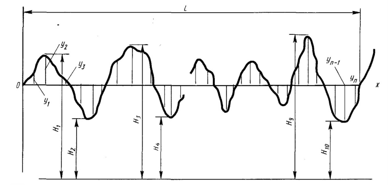 Tiêu chuẩn bản vẽ kỹ thuật