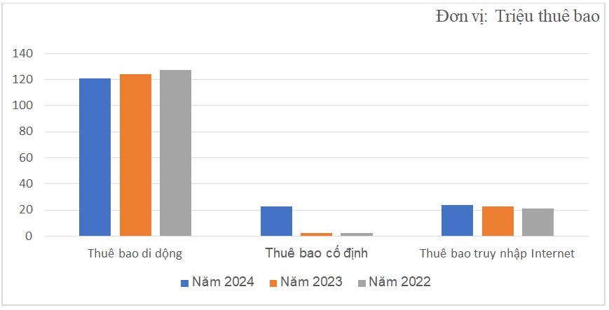 Hoạt động dịch vụ ở Việt Nam: Thực trạng và khuyến nghị