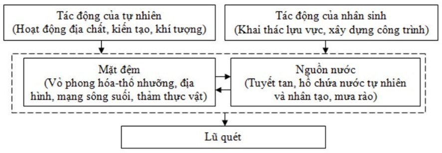 Bài 2: Nguyên nhân hiểm họa - cả “thiên tai” và “nhân tai”