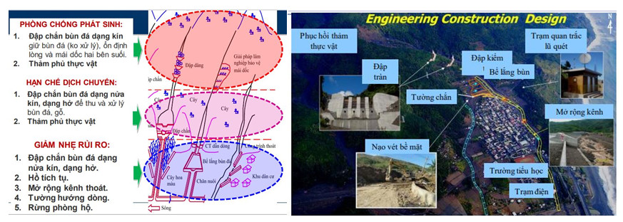 Bài 2: Nguyên nhân hiểm họa - cả “thiên tai” và “nhân tai”