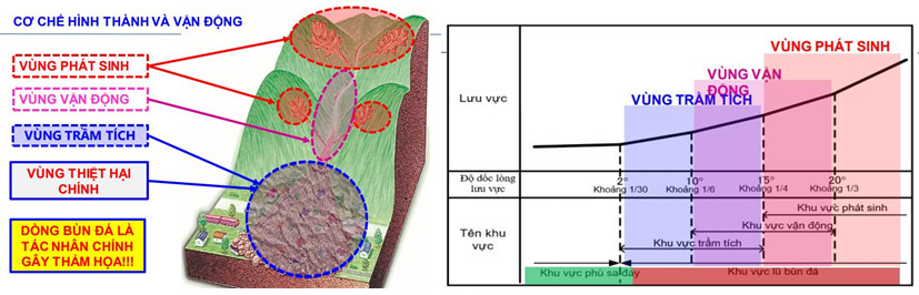 Bài 2: Nguyên nhân hiểm họa - cả “thiên tai” và “nhân tai”