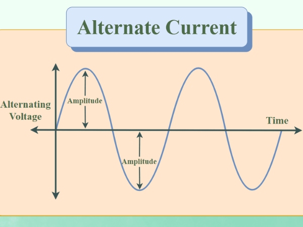 Dòng điện xoay chiều là gì? Nguyên tắc tạo ra dòng điện xoay chiều
