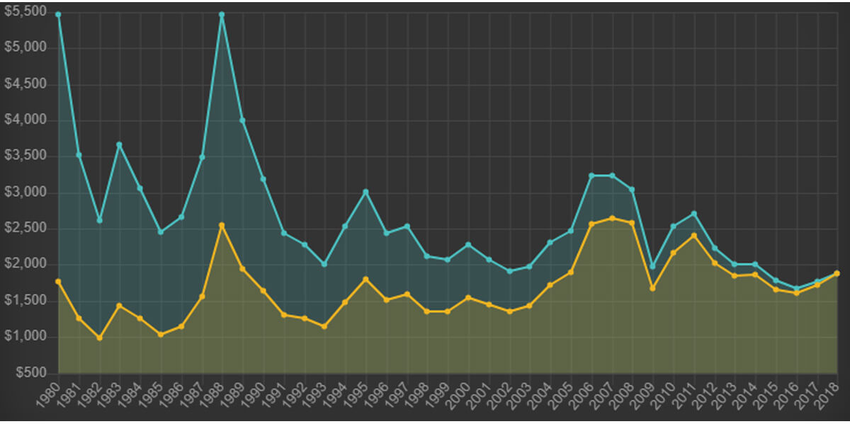 giá của kim loại aluminum