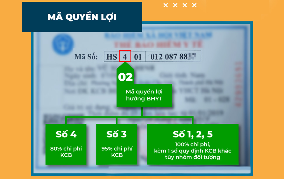 Ký tự tiếp theo (ô thứ 2)