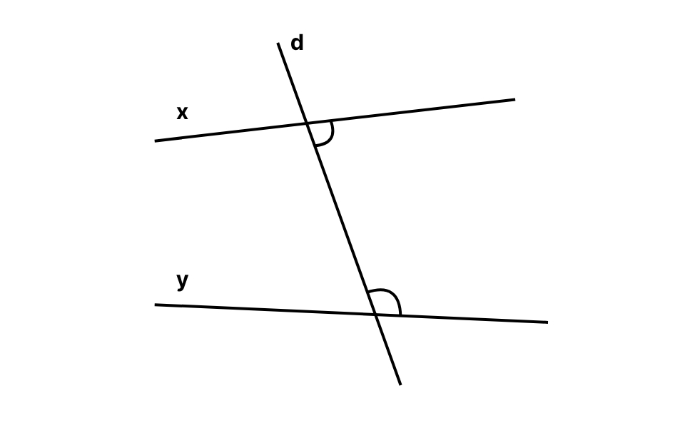 góc trong cùng phía
