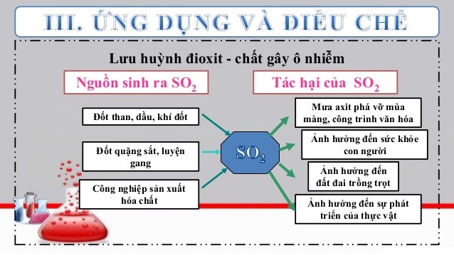 Ứng dụng và tác hại của SO2