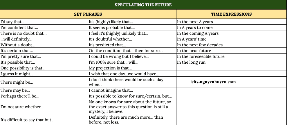 Chiến lược tạo template IELTS Speaking Part 1 và Part 3 hiệu quả