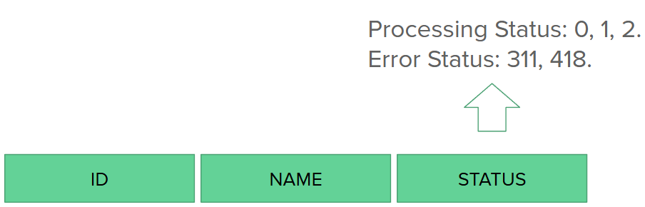 The First Normal Form - 1NF