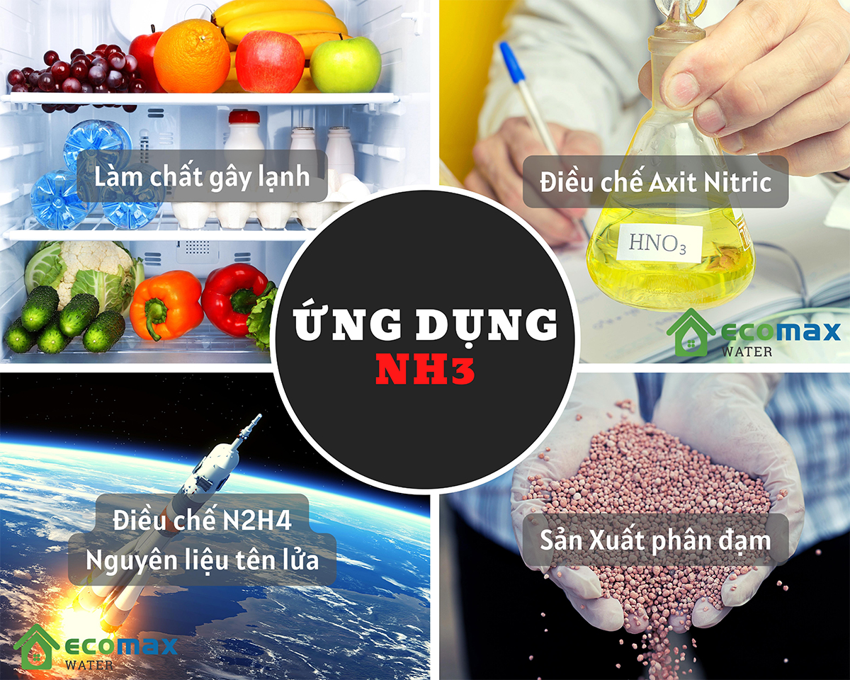 Ứng dụng của NH3 Amoniac trong cuộc sống