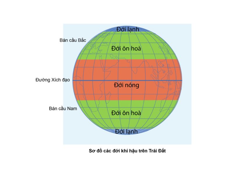 Các đới khí hậu trên Trái Đất - Bản đồ phân bố và đặc trưng