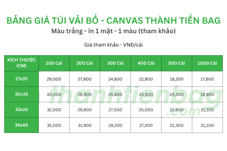 Bảng giá túi vải canvas tham khảo tại Thành Tiến Bag