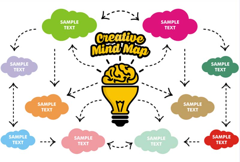 Sơ đồ tư duy là gì? Tổng hợp ưu nhược điểm của sơ đồ tư duy mới nhất 2025