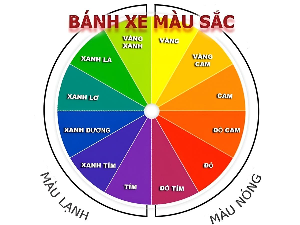 Bánh xe màu sắc