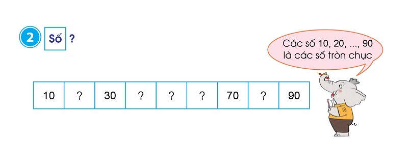 Bài tập 2. (Ảnh: SGK Toán 1 - Bộ sách Cánh Diều)