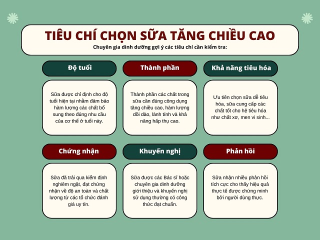 Tiêu chí chọn sữa tăng chiều cao từ chuyên gia