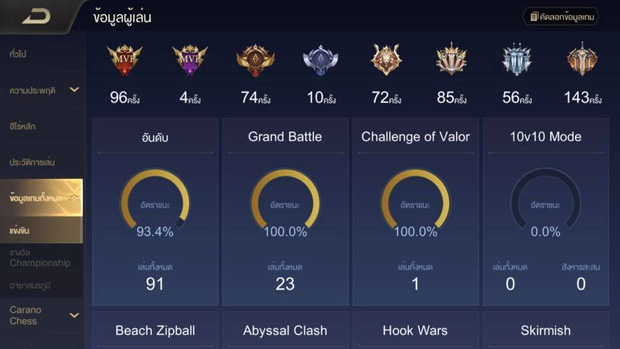 Tỉ lệ thắng lên đến hơn 93% tại máy chủ Liên Quân Thái Lan.