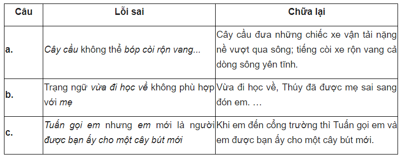 Cần giúp bé nắm được vững đặc điểm của chủ ngữ, vị ngữ. (Ảnh: Học tốt Ngữ Văn)