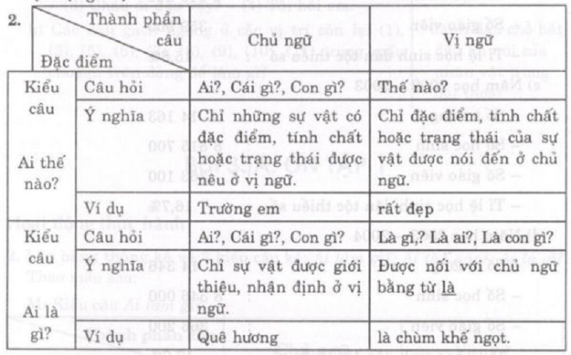 Tạo nền tảng học tiếng Việt cho bé với Vmonkey. (Ảnh: Monkey)