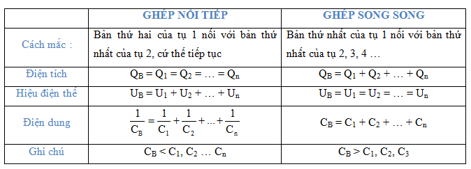 Lý thuyết tụ điện