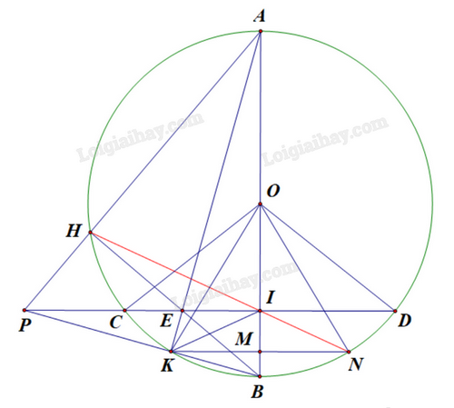 Cho đường tròn (O), dây CD cố định. Gọi B là điểm chính giữa cung nhỏ CD, kẻ đường kính AB cắt CD tại I. Lấy điểm H bất kì trên cung lớn CD, HB cắt CD tại E. Đường thẳng AH cắt CD tại P. a) Chứng minh tứ giác PHIB nội tiếp. b) Chứng minh AH.AP = AI.AB. c) Gọi K là giao điểm của đường thẳng AE và BP. Kẻ (KM bot AB), cắt AB tại M, cắt đường tròn (O) tại N. Chứng minh N, I, H thẳng hàng.