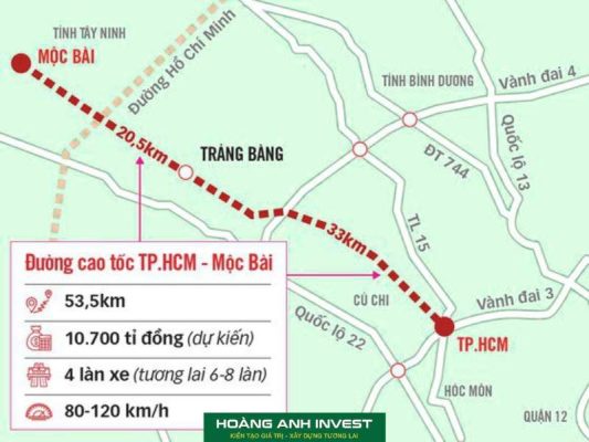Dự báo thị trường bất động sản Củ Chi 2025