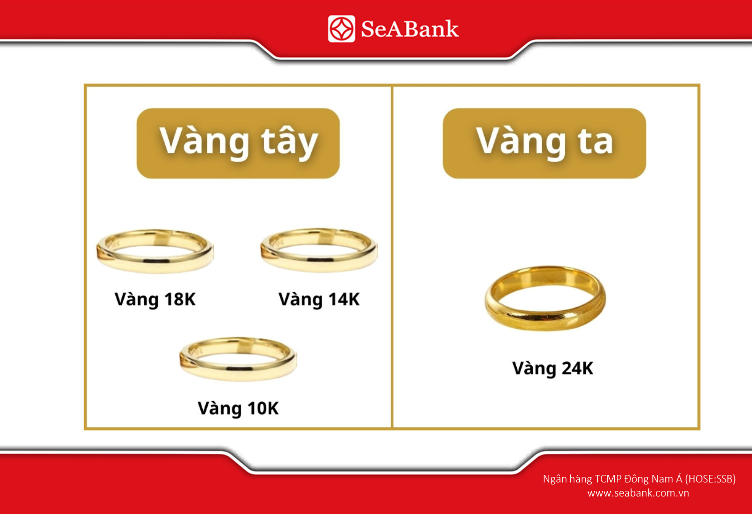 Vàng 10K giá bao nhiêu? Cập nhật giá vàng 10K mới nhất 2025