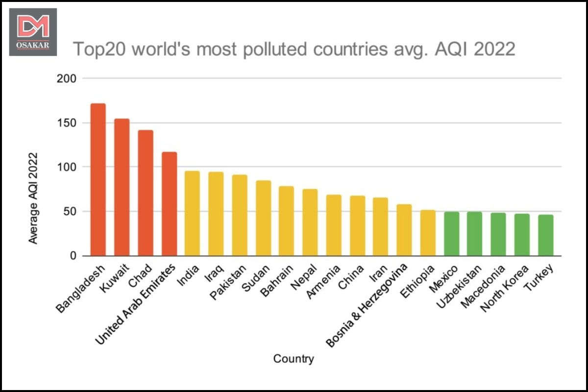 Hình ảnh ô nhiễm không khí trên thế giới 9