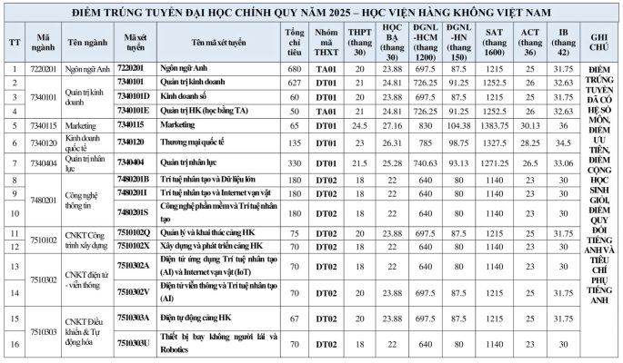 THÔNG BÁO TRÚNG TUYỂN VÀ NHẬP HỌC ĐẠI HỌC CHÍNH QUY NĂM 2025