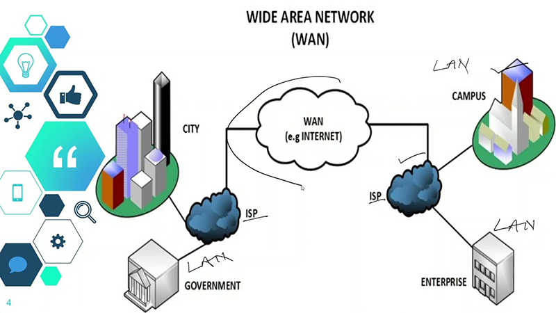 Tổng hợp 8 sự khác nhau giữa mạng Internet và mạng WAN