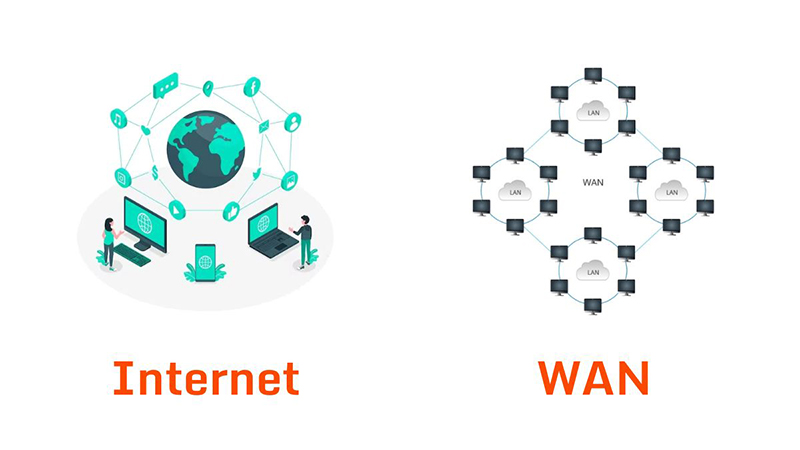 Tổng hợp 8 sự khác nhau giữa mạng Internet và mạng WAN