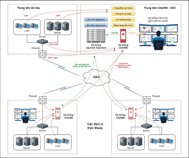 Tổng hợp 8 sự khác nhau giữa mạng Internet và mạng WAN