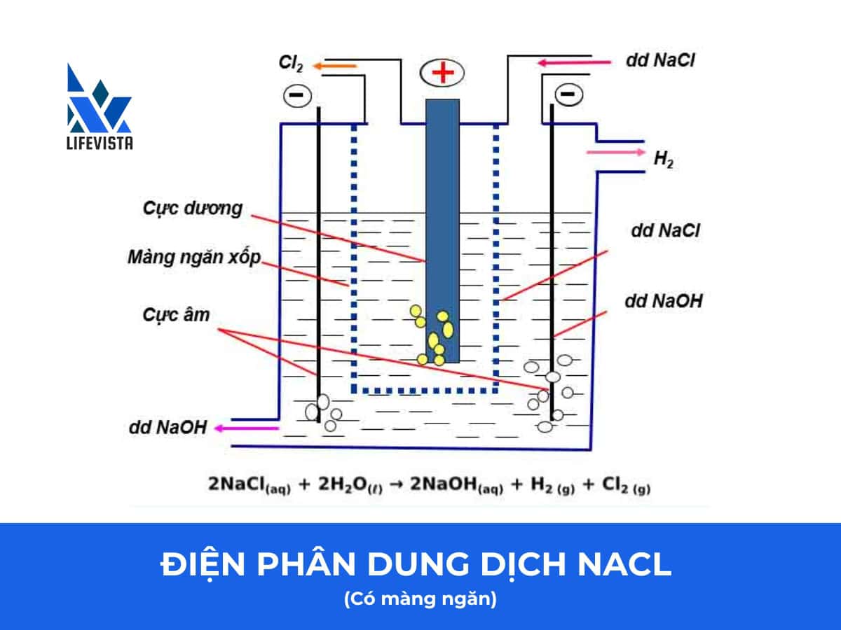 điện phân dung dịch NaCl có màng ngăn