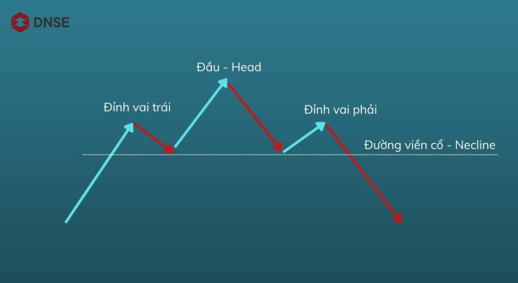 Mô hình Head and Shoulders thuận