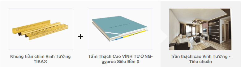 Cấu tạo trần thạch cao Vĩnh Tường SIÊU BẢO VỆ